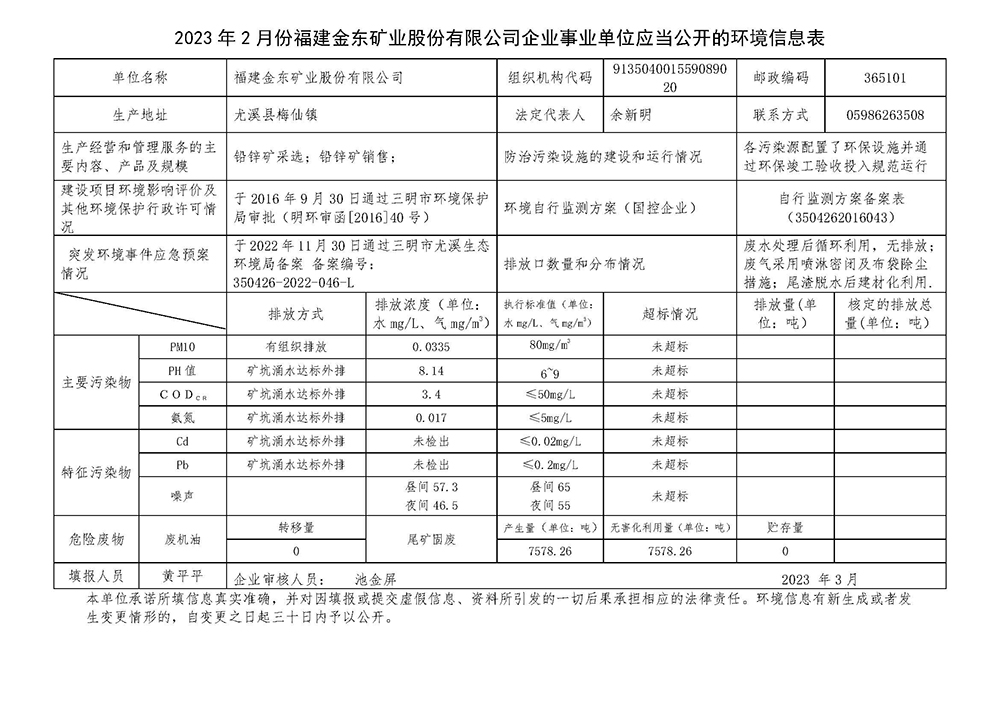 2023年2月份立博(中国)官方网站企业事业单位应当公开的环境信息表.jpg