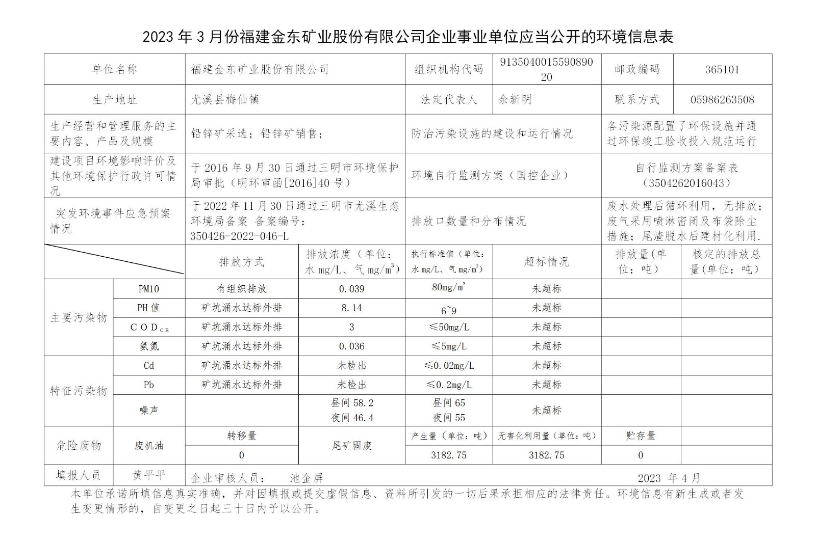 2023年3月份立博(中国)官方网站企业事业单位应当公开的环境信息表_01.jpg