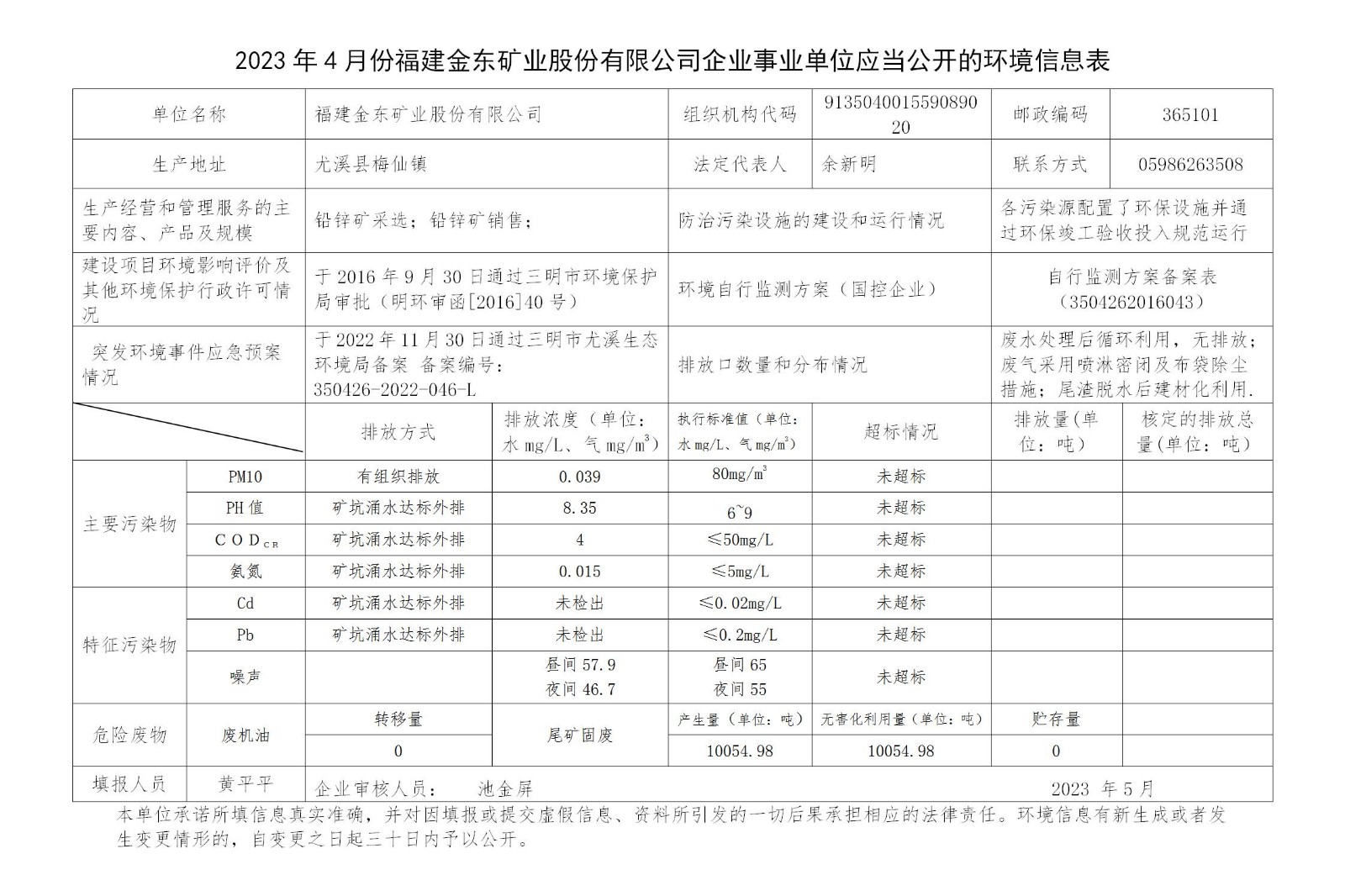 2023年4月份立博(中国)官方网站企业事业单位应当公开的环境信息表_01.jpg