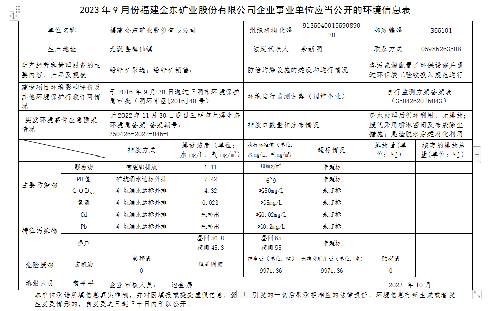 2023 年9 月份立博(中国)官方网站企业事业单位应当公开的环境信息表.png